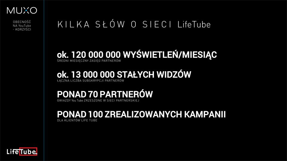 13 000 000 STAŁYCH WIDZÓW łączna liczba subskrypcji partnerów PONAD 70