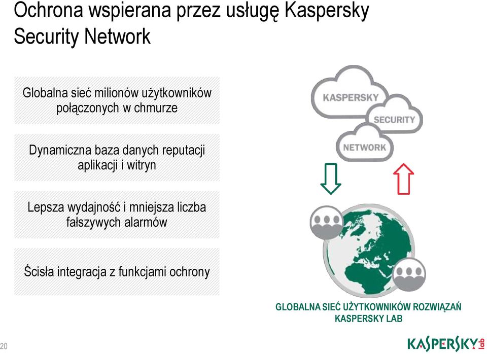 aplikacji i witryn Lepsza wydajność i mniejsza liczba fałszywych alarmów