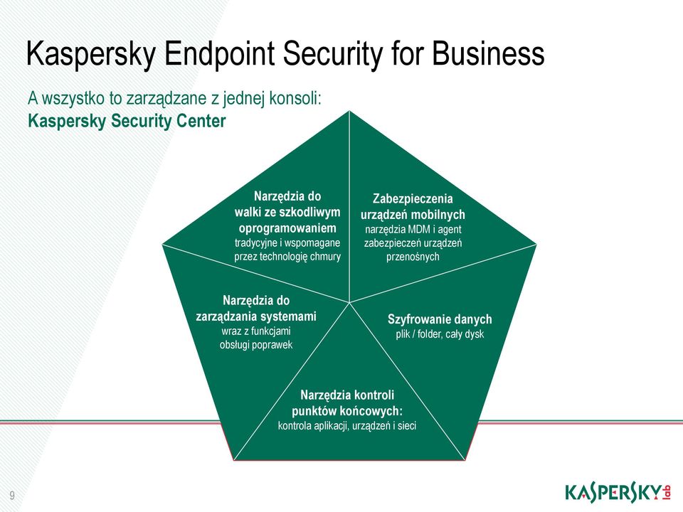 narzędzia MDM i agent zabezpieczeń urządzeń przenośnych Narzędzia do zarządzania systemami wraz z funkcjami obsługi