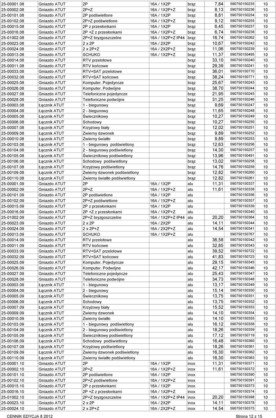 08 Gniazdo ATUT 2P z przesłonkami 16A / 1X2P brąz 6,45 590750150237 10 25-00016.08 Gniazdo ATUT 2P +Z z przesłonkami 16A / 1X2P+Z brąz 6,74 590750150238 10 25-01002.