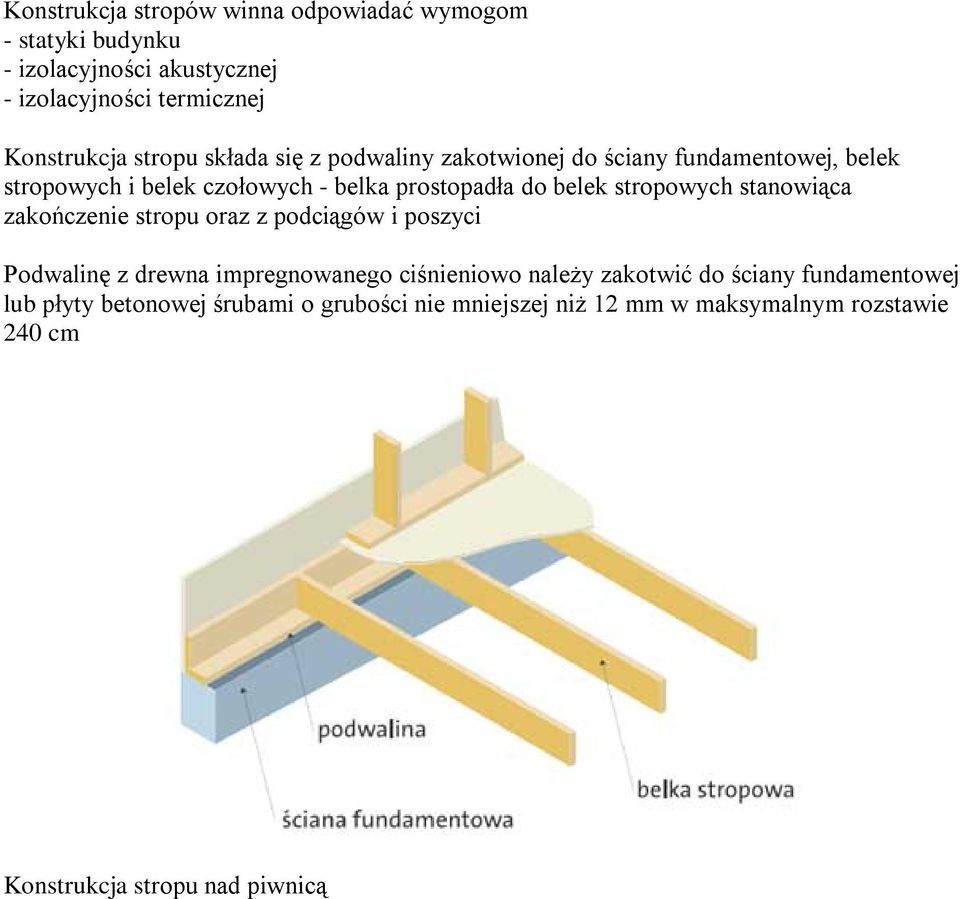 stropowych stanowiąca zakończenie stropu oraz z podciągów i poszyci Podwalinę z drewna impregnowanego ciśnieniowo należy zakotwić do