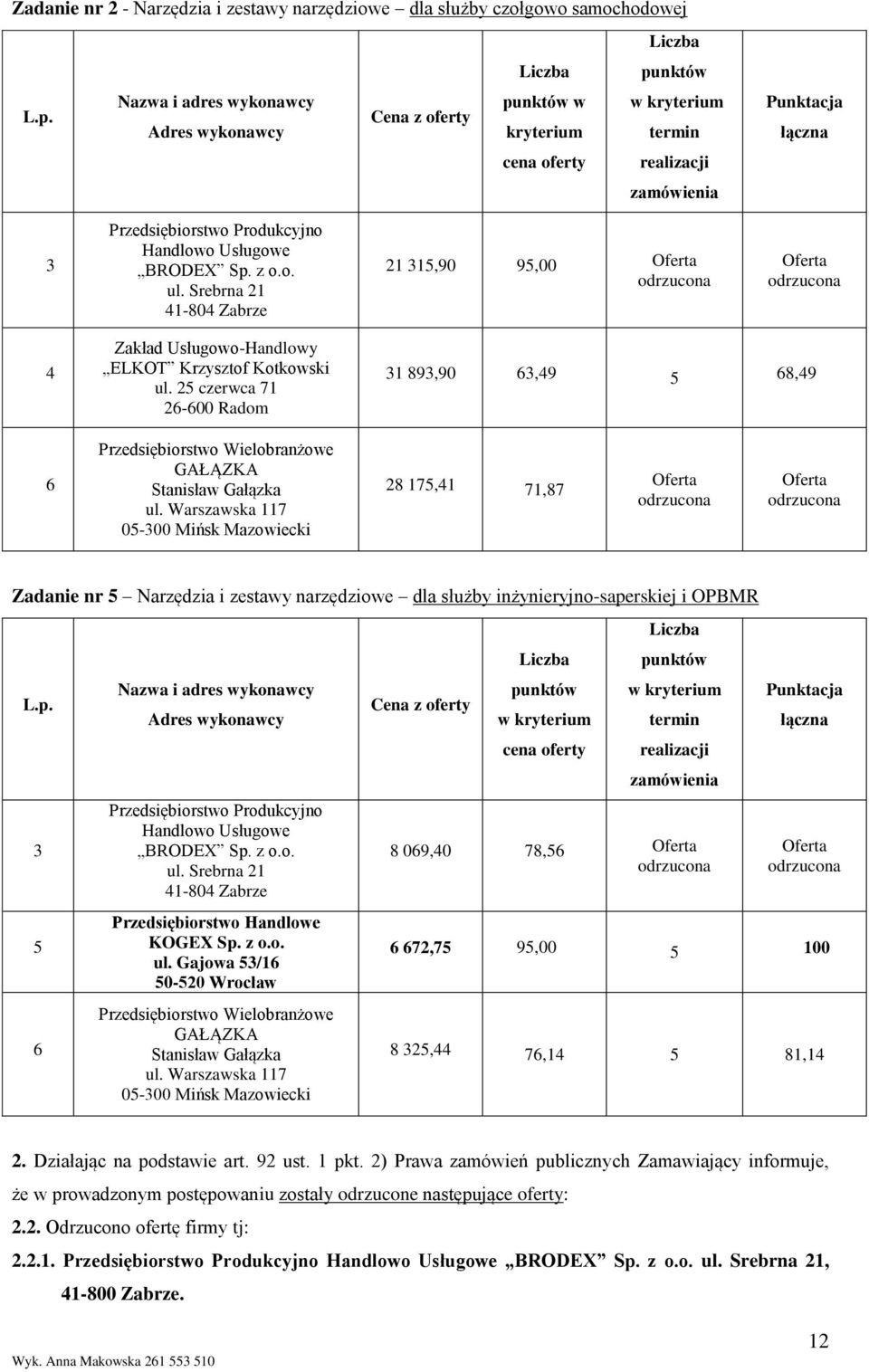 Nazwa i adres wykonawcy Adres wykonawcy Cena z oferty punktów w kryterium w kryterium termin Punktacja łączna cena oferty realizacji zamówienia 3 Przedsiębiorstwo Produkcyjno Handlowo Usługowe BRODEX