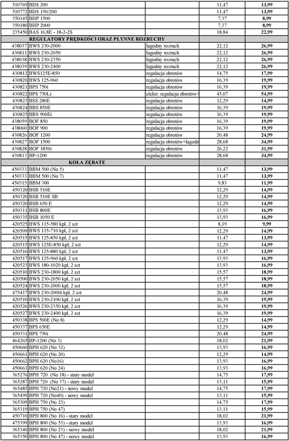 BWS125E-850 regulacja obrotów 14,75 17,99 430820 BWS 125-960 regulacja obrotów 16,39 19,99 430821 BPS 750i regulacja obrotów 16,39 19,99 430822 BPS 750Li elektr.