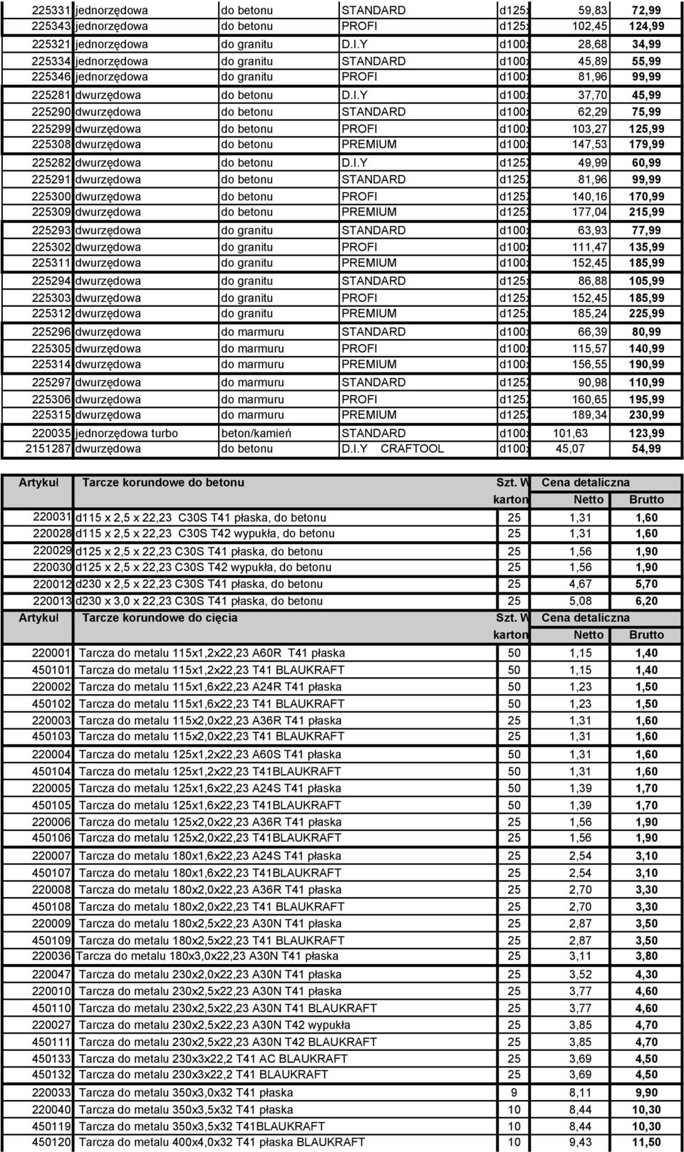 Y d100x 28,68 34,99 225334 jednorzędowa do granitu STANDARD d100x 45,89 55,99 225346 jednorzędowa do granitu PROFI 