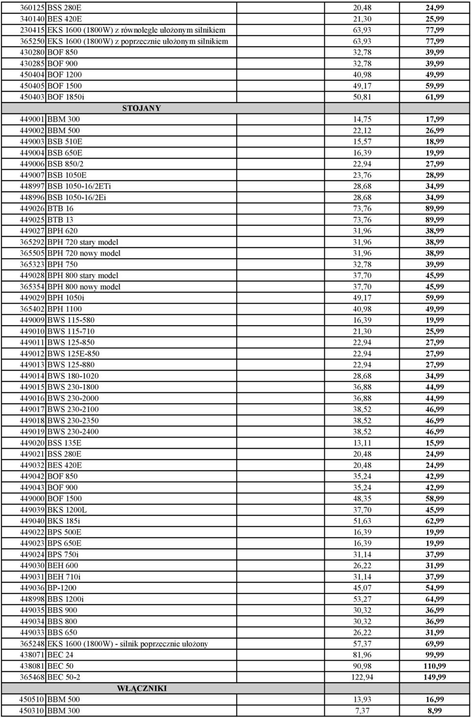 449003 BSB 510E 15,57 18,99 449004 BSB 650E 16,39 19,99 449006 BSB 850/2 22,94 27,99 449007 BSB 1050E 23,76 28,99 448997 BSB 1050-16/2ETi 28,68 34,99 448996 BSB 1050-16/2Ei 28,68 34,99 449026 BTB 16