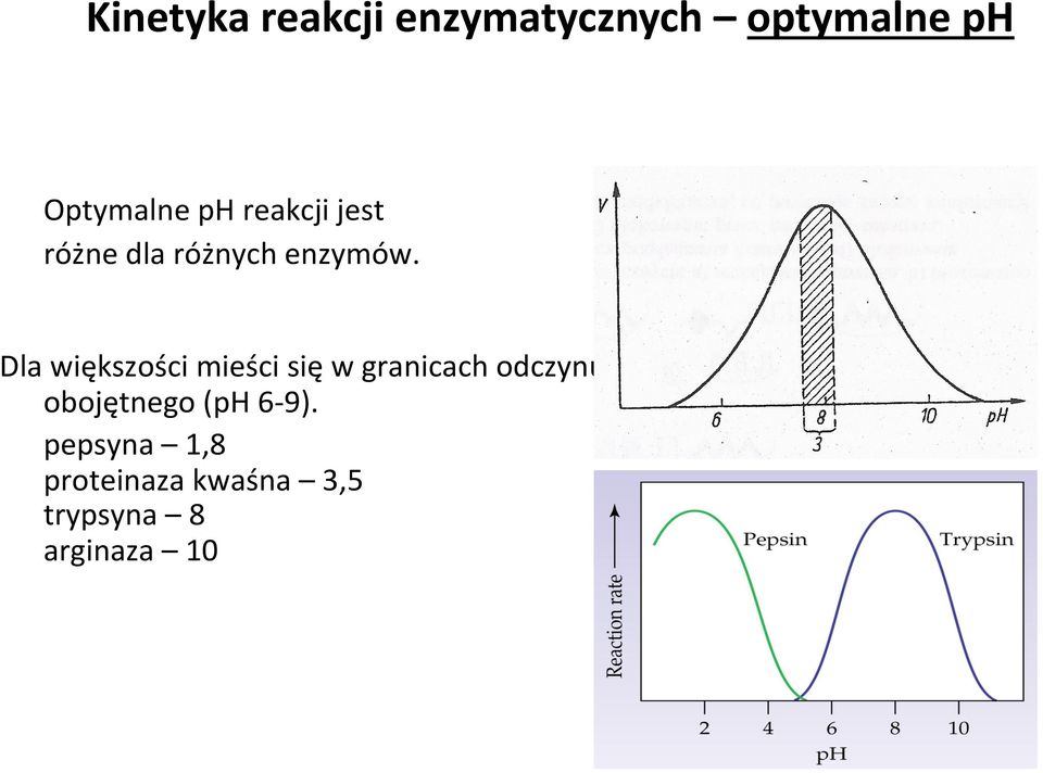 Dla większości mieści się w granicach odczynu