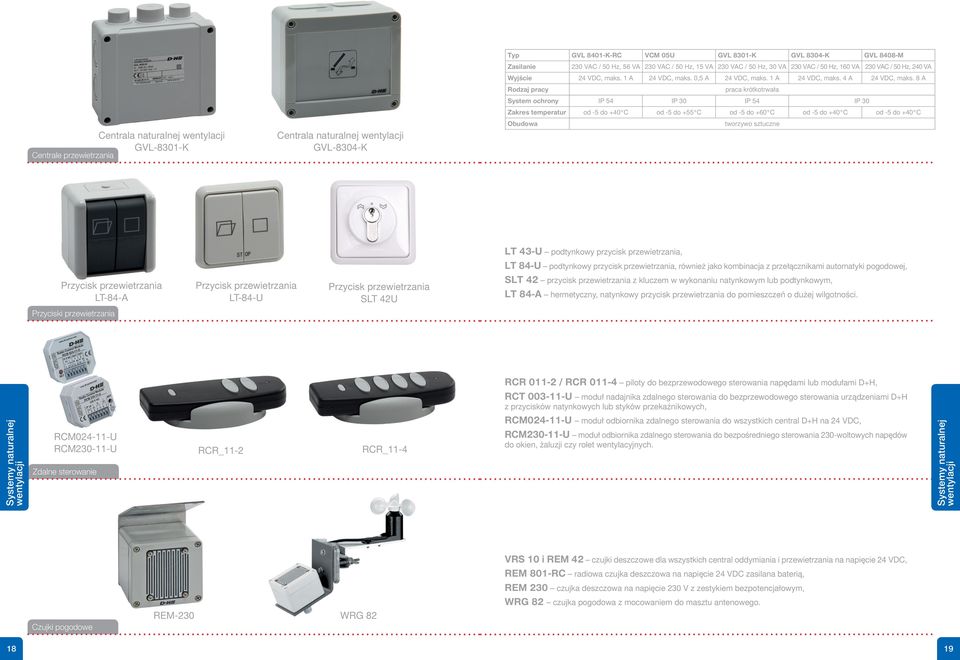 8 A Rodzaj pracy praca krótkotrwała System ochrony IP 54 IP 30 IP 54 IP 30 Zakres temperatur od -5 do +40 C od -5 do +55 C od -5 do +60 C od -5 do +40 C od -5 do +40 C tworzywo sztuczne LT 43-U