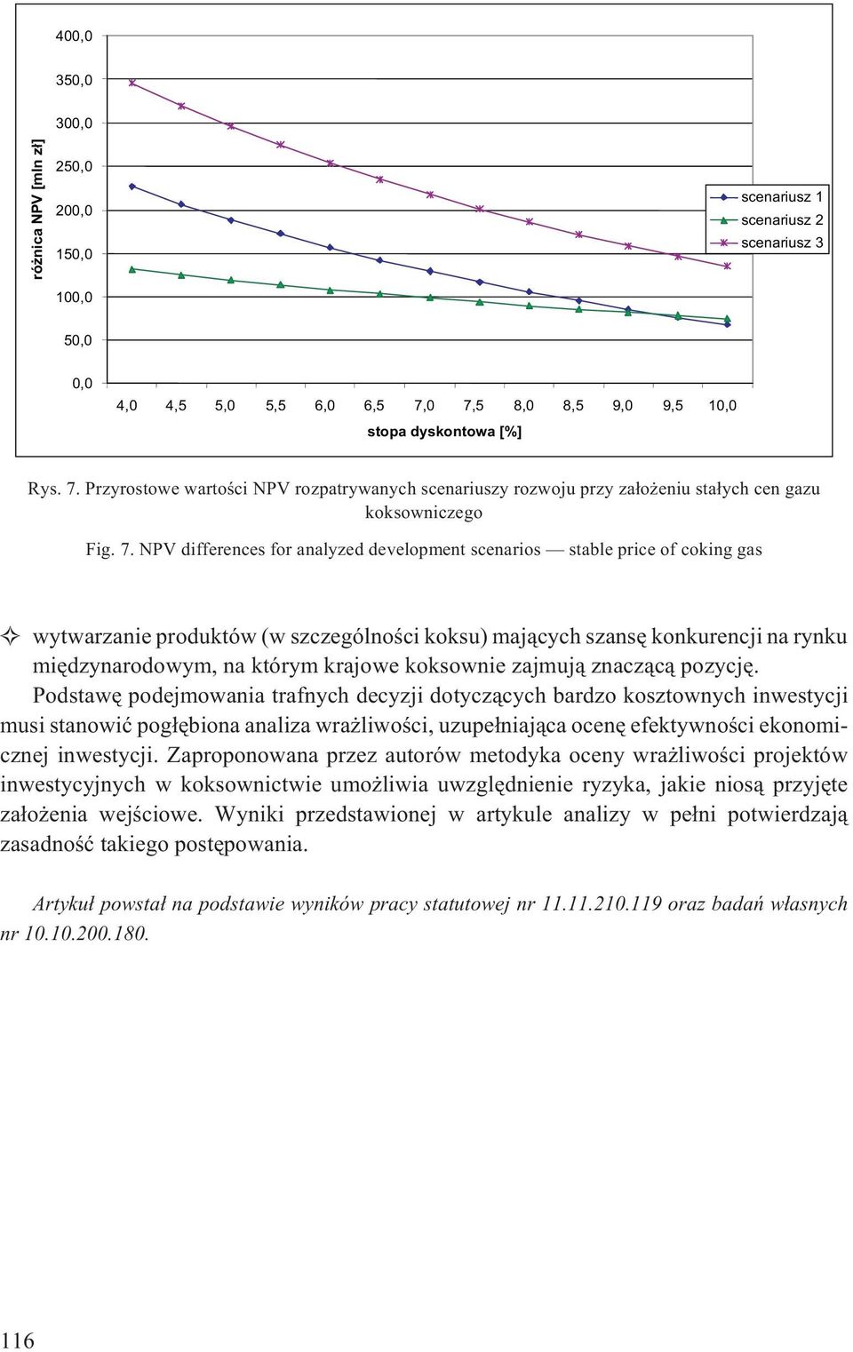 Przyrostowe wartoœci NPV rozpatrywanych scenariuszy rozwoju przy za³o eniu sta³ych cen gazu koksowniczego Fig. 7.