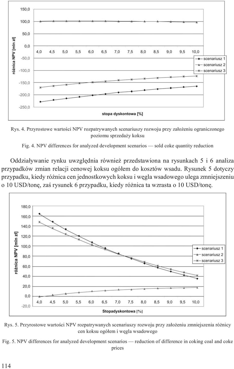 NPV differences for analyzed development scenarios sold coke quantity reduction Oddzia³ywanie rynku uwzglêdnia równie przedstawiona na rysunkach 5 i 6 analiza przypadków zmian relacji cenowej koksu
