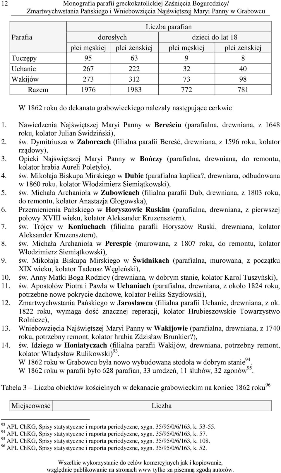 Nawiedzenia Najświętszej Maryi Panny w Bereściu (parafialna, drewniana, z 1648 roku, kolator Julian Świdziński), 2. św.