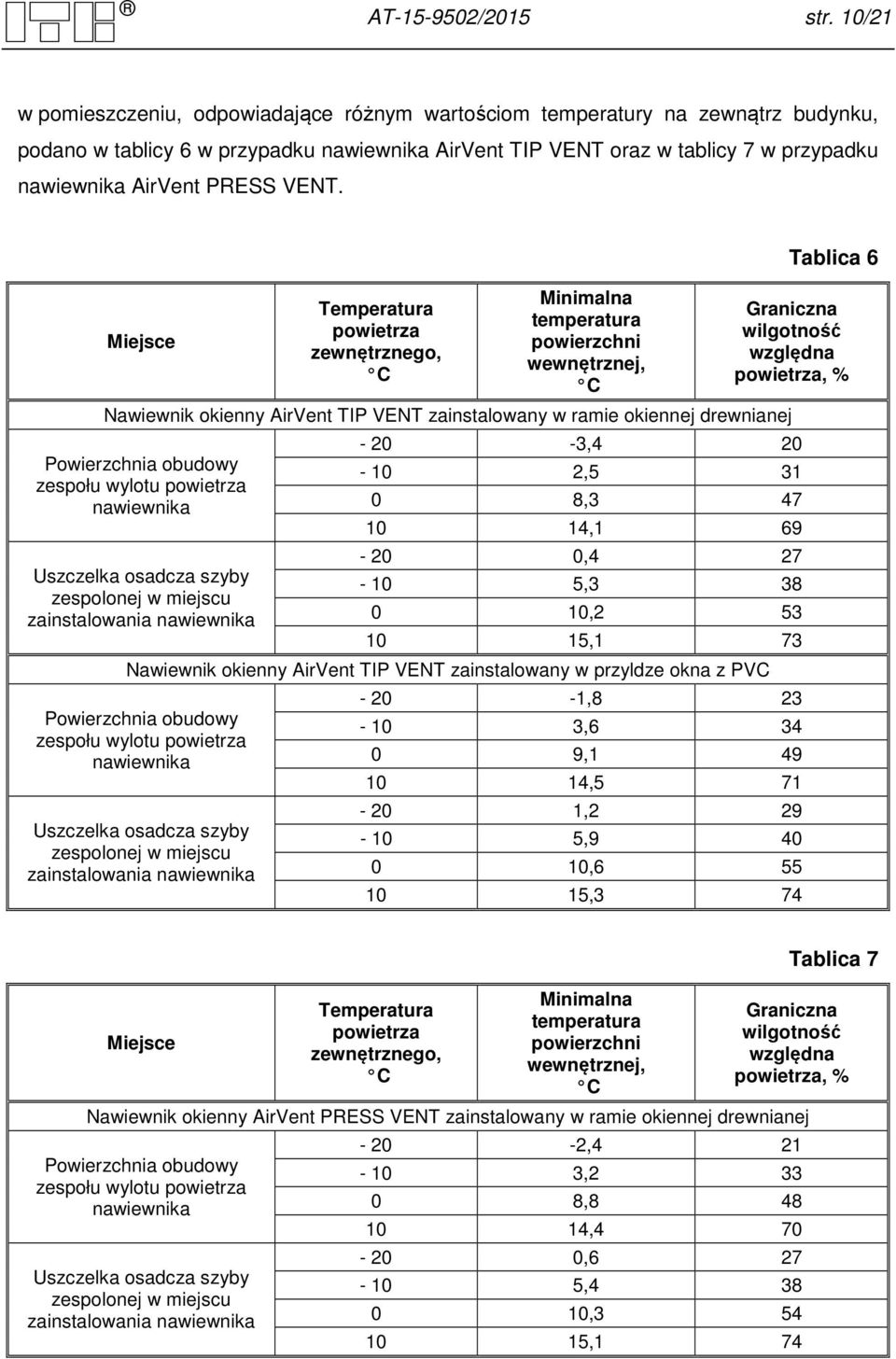 Miejsce Temperatura powietrza zewnętrznego, C Minimalna temperatura powierzchni wewnętrznej, C Tablica 6 Graniczna wilgotność względna powietrza, % Nawiewnik okienny AirVent TIP VENT zainstalowany w