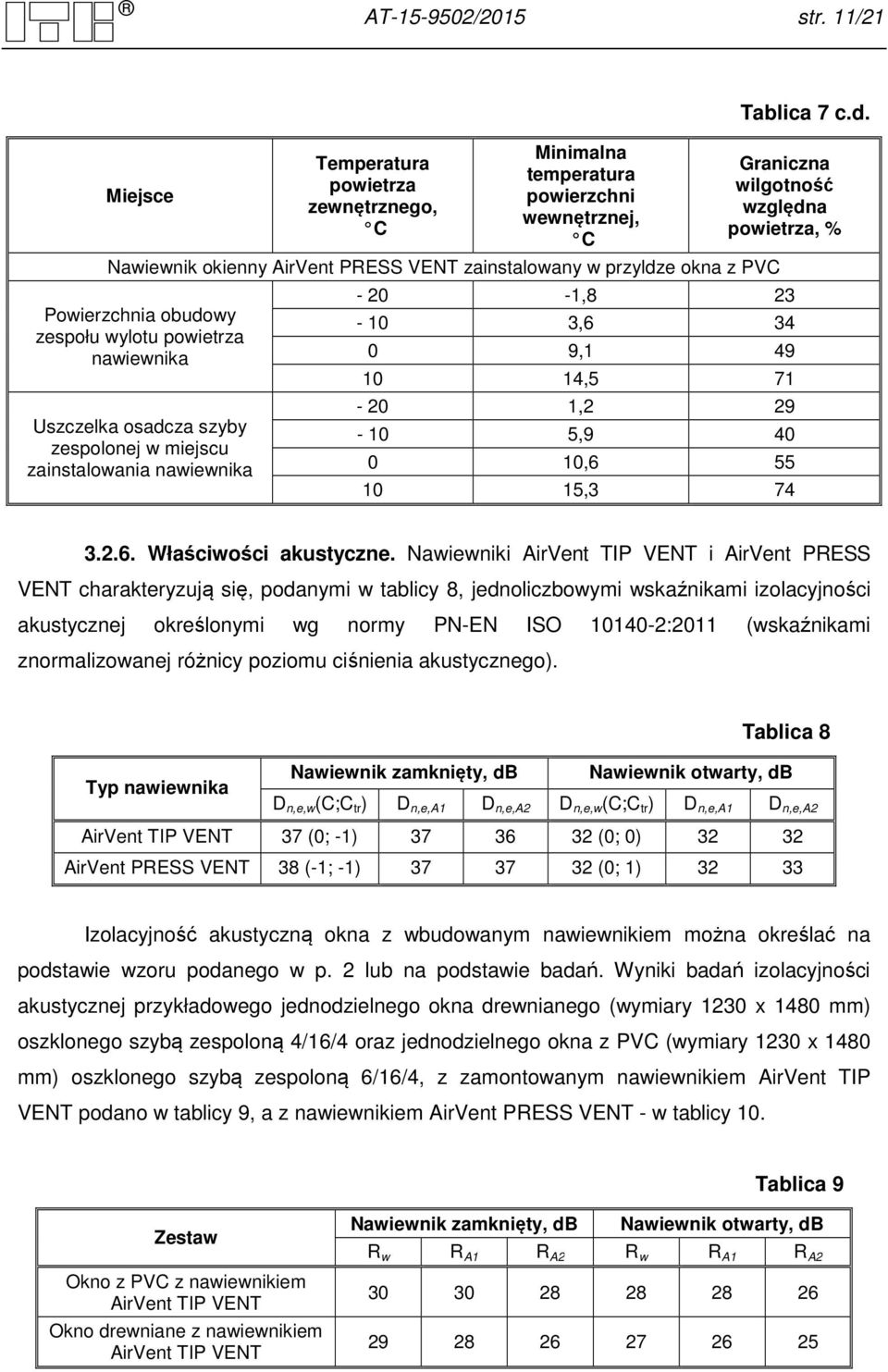 zespołu wylotu powietrza Uszczelka osadcza szyby zespolonej w miejscu zainstalowania Tablica 7 c.d. Graniczna wilgotność względna powietrza, % - 20-1,8 23-10 3,6 34 0 9,1 49 10 14,5 71-20 1,2 29-10 5,9 40 0 10,6 55 10 15,3 74 3.