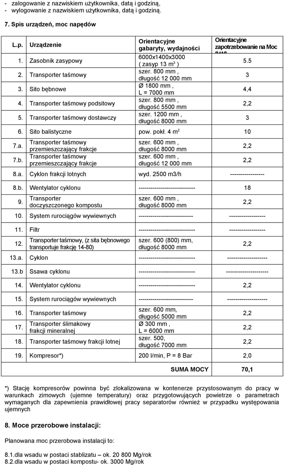 800 mm, długość 12 000 mm Ø 1800 mm, L = 7000 mm szer. 800 mm, długość 5500 mm szer. 1200 mm, Orientacyjne zapotrzebowanie na Moc [kw] 5.5 6. Sito balistyczne pow. pokł.