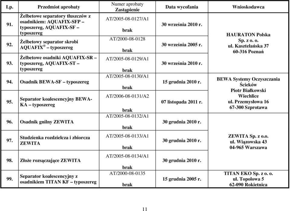 07 listopada 2011 r. 30 grudnia 2010 r. HAURATON Polska Sp. z o. o. ul. Kasztelańska 37 60-316 Poznań BEWA Systemy Oczyszczania Ścieków Piotr Białkowski Wiechlice ul.