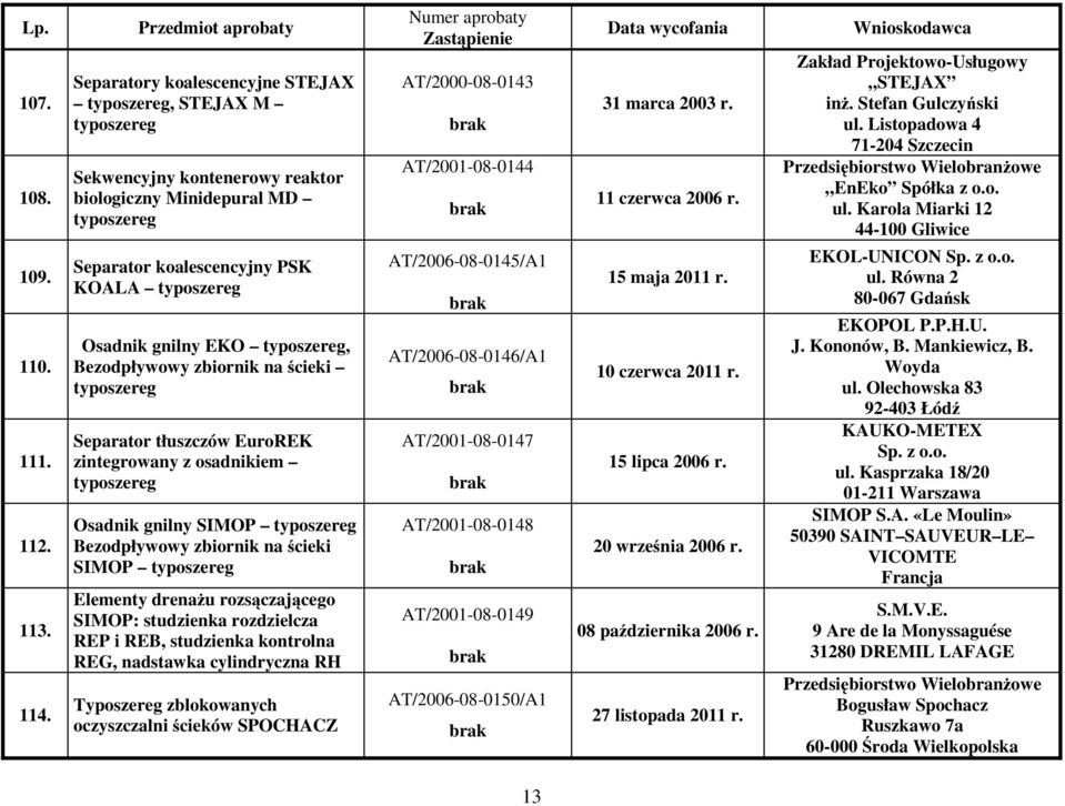 zintegrowany z osadnikiem Osadnik gnilny SIMOP Bezodpływowy zbiornik na ścieki SIMOP Elementy drenażu rozsączającego SIMOP: studzienka rozdzielcza REP i REB, studzienka kontrolna REG, nadstawka