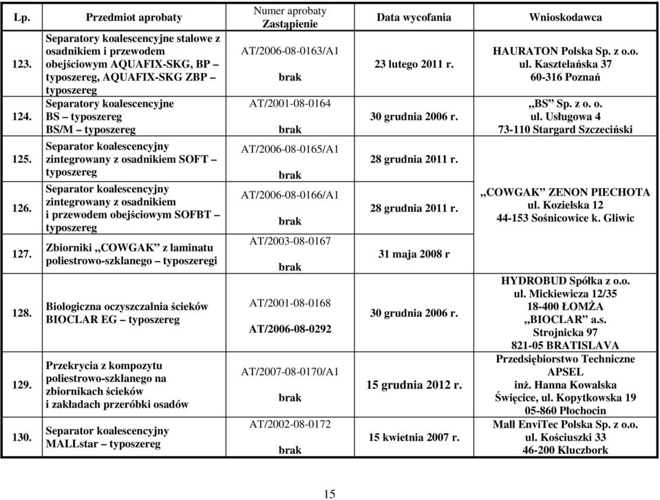 przewodem obejściowym SOFBT Zbiorniki COWGAK z laminatu poliestrowo-szklanego i Biologiczna oczyszczalnia ścieków BIOCLAR EG Przekrycia z kompozytu poliestrowo-szklanego na zbiornikach ścieków i