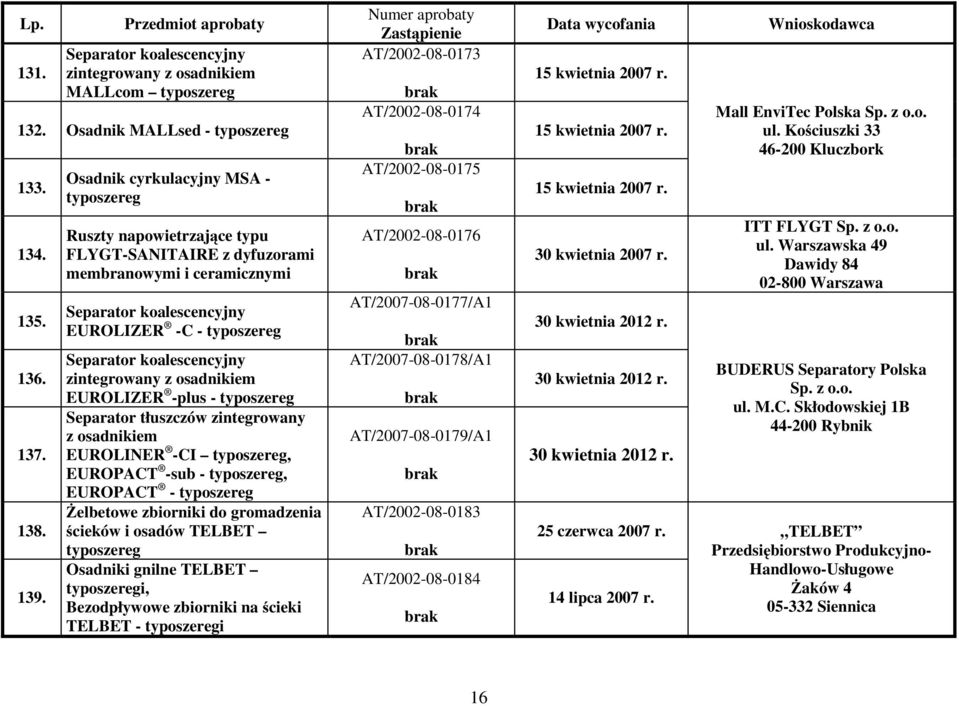 zintegrowany z osadnikiem EUROLINER -CI, EUROPACT -sub -, EUROPACT - Żelbetowe zbiorniki do gromadzenia ścieków i osadów TELBET Osadniki gnilne TELBET i, Bezodpływowe zbiorniki na ścieki TELBET - i