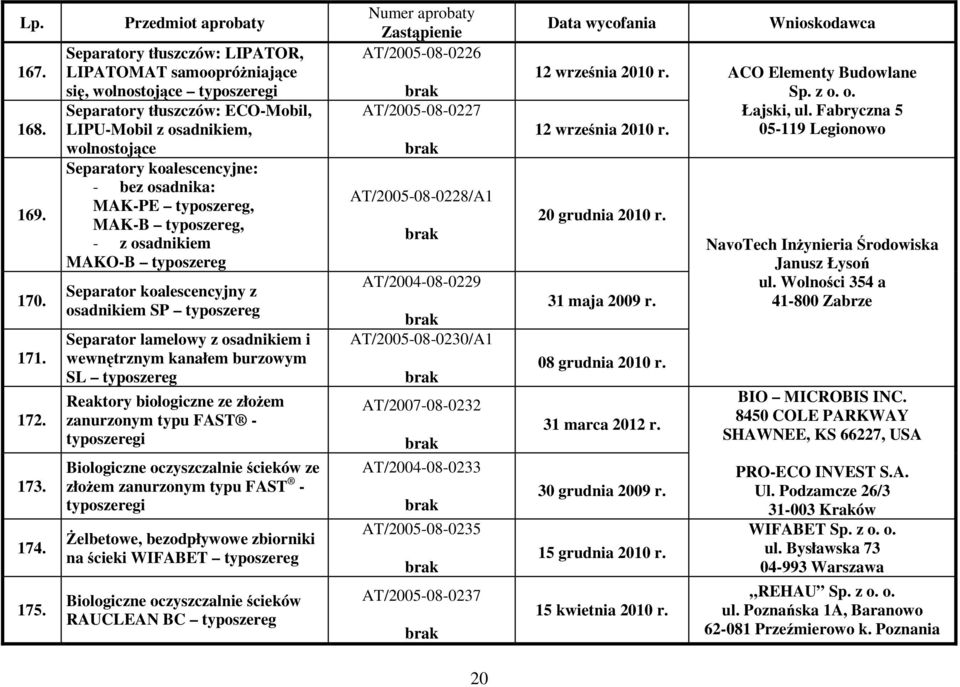MAK-B, - z osadnikiem MAKO-B z osadnikiem SP Separator lamelowy z osadnikiem i wewnętrznym kanałem burzowym SL Reaktory biologiczne ze złożem zanurzonym typu FAST - i Biologiczne oczyszczalnie