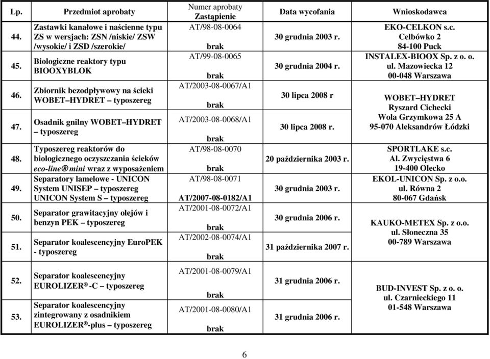HYDRET Typoszereg reaktorów do biologicznego oczyszczania ścieków eco-line mini wraz z wyposażeniem Separatory lamelowe - UNICON System UNISEP UNICON System S Separator grawitacyjny olejów i benzyn