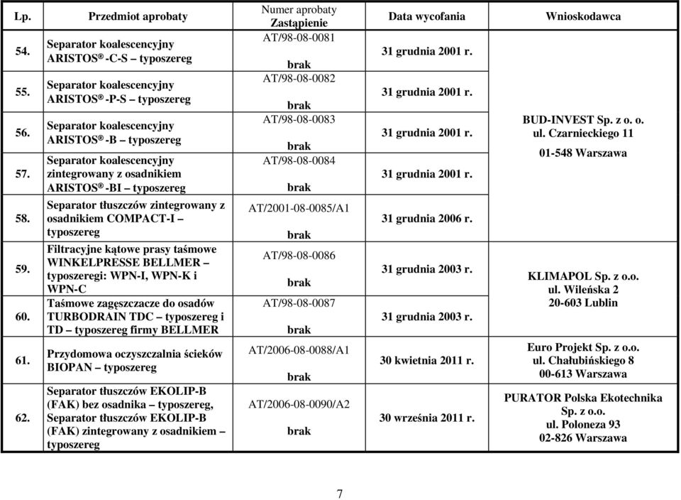 WPN-K i WPN-C Taśmowe zagęszczacze do osadów TURBODRAIN TDC i TD firmy BELLMER Przydomowa oczyszczalnia ścieków BIOPAN Separator tłuszczów EKOLIP-B (FAK) bez osadnika, Separator tłuszczów EKOLIP-B