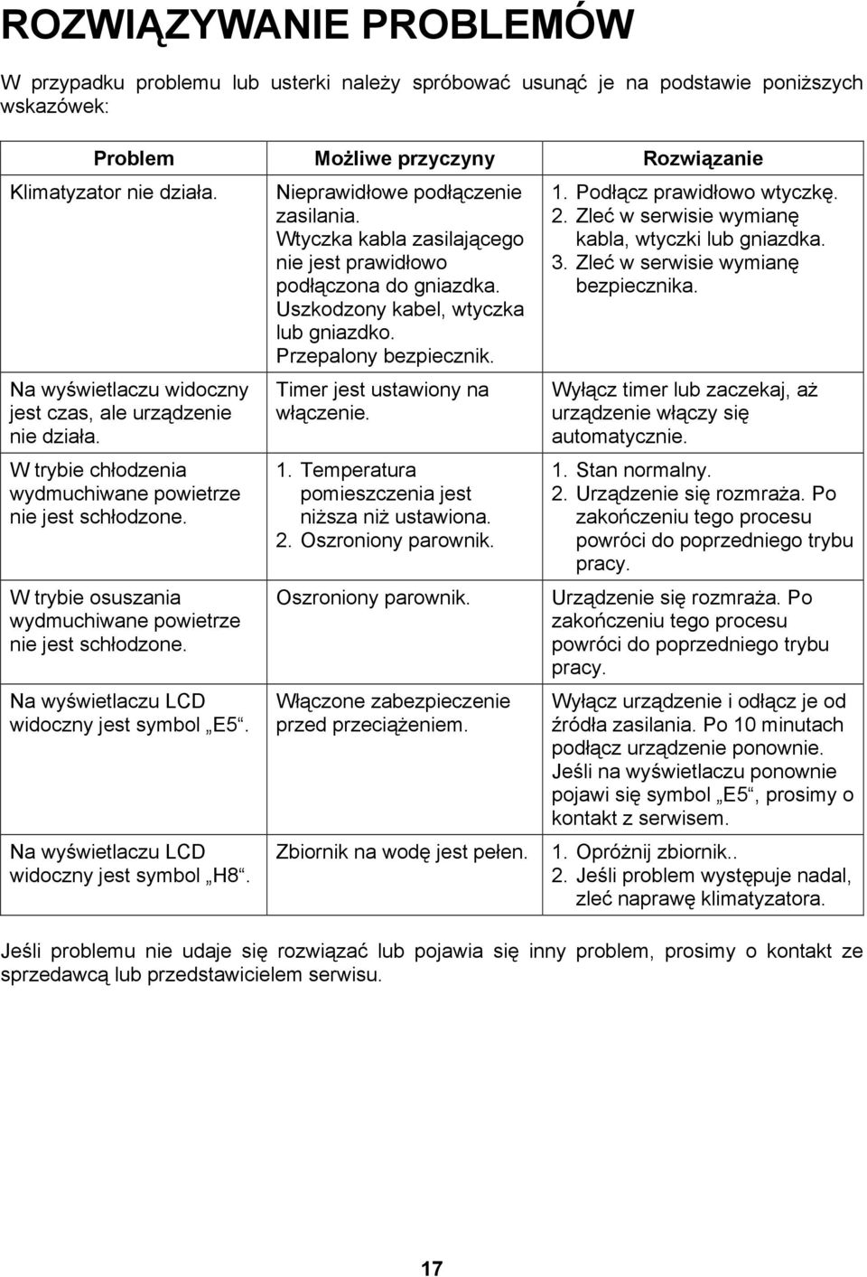 Na wyświetlaczu LCD widoczny jest symbol E5. Na wyświetlaczu LCD widoczny jest symbol H8. Nieprawidłowe podłączenie zasilania. Wtyczka kabla zasilającego nie jest prawidłowo podłączona do gniazdka.