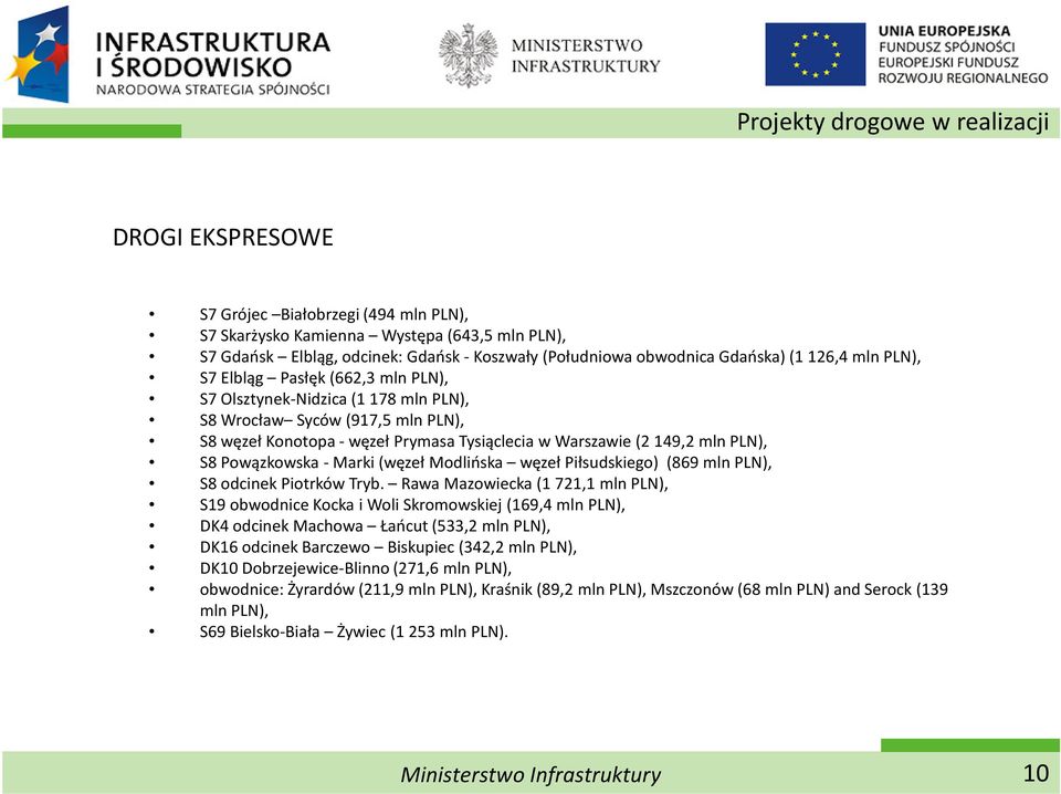 mln PLN), S8 Powązkowska -Marki(węzeł Modlińska węzeł Piłsudskiego) (869 mln PLN), S8 odcinek Piotrków Tryb.
