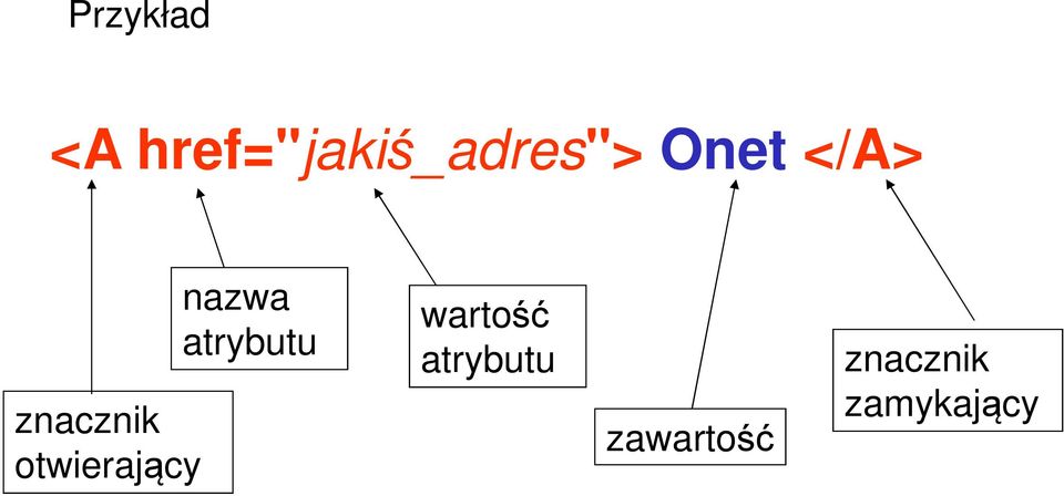 znacznik otwierający nazwa