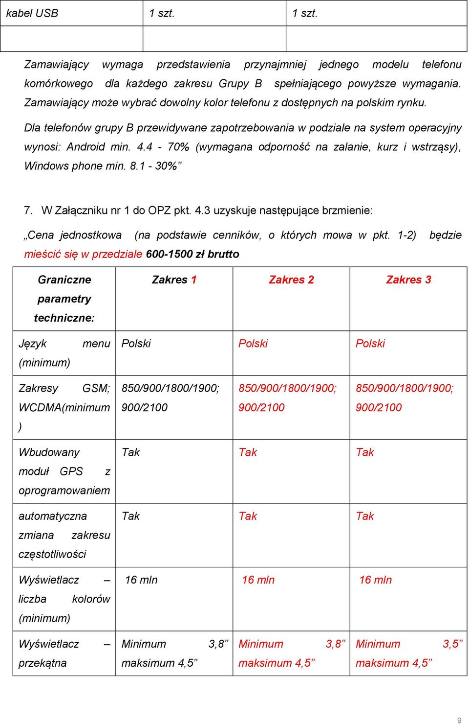 4-70% (wymagana odporność na zalanie, kurz i wstrząsy), Windows phone min. 8.1-30% 7. W Załączniku nr 1 do OPZ pkt. 4.