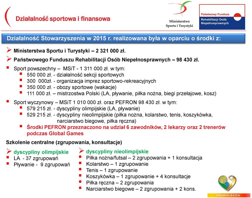 - organizacja imprez sportowo-rekreacyjnych 350 000 zł. - obozy sportowe (wakacje) 111 000 zł. mistrzostwa Polski (LA, pływanie, piłka nożna, biegi przełajowe, kosz) Sport wyczynowy MSiT 1 010 000 zł.