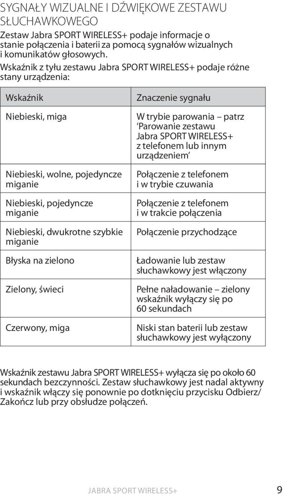 zielono Zielony, świeci Czerwony, miga Znaczenie sygnału W trybie parowania patrz Parowanie zestawu z telefonem lub innym urządzeniem Połączenie z telefonem i w trybie czuwania Połączenie z telefonem