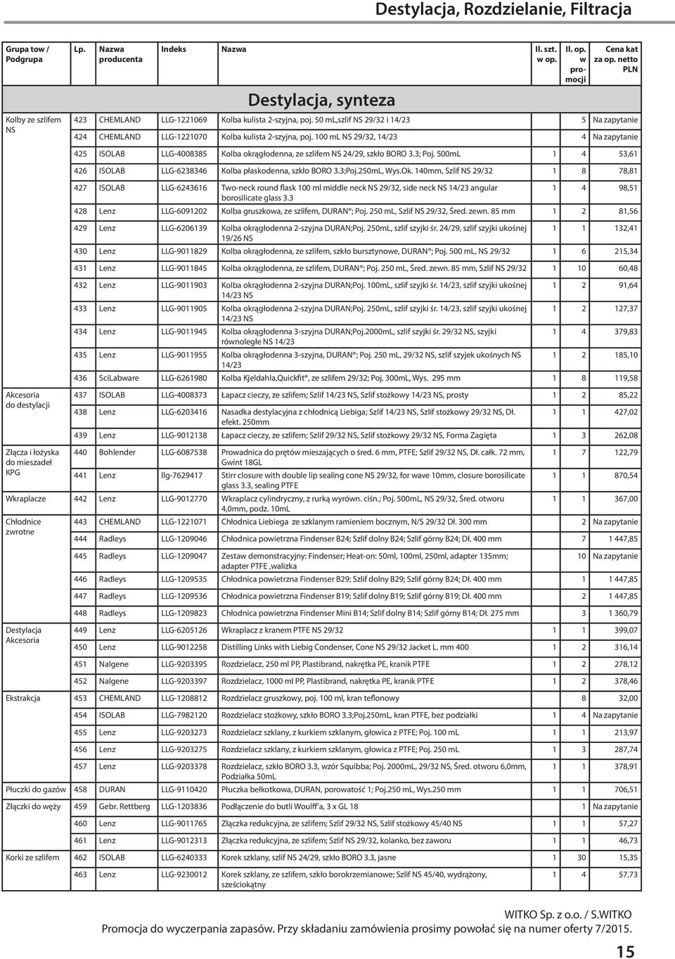 100 ml NS 29/32, 14/23 4 Na zapytanie 425 ISOLAB LLG-4008385 Kolba okrągłodenna, ze szlifem NS 24/29, szkło BORO 3.3; Poj. 500mL 1 4 53,61 426 ISOLAB LLG-6238346 Kolba płaskodenna, szkło BORO 3.3;Poj.
