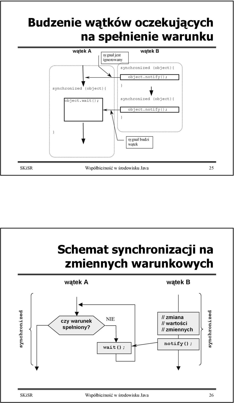 notify(); sygnał budzi wątek SKiSR Współbieżność w środowisku Java 25 Schemat synchronizacji na zmiennych warunkowych