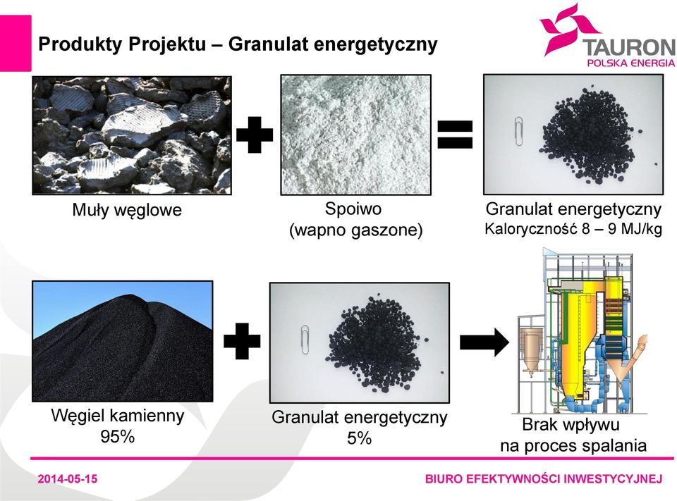 energetyczny Kaloryczność 8 9 MJ/kg Węgiel