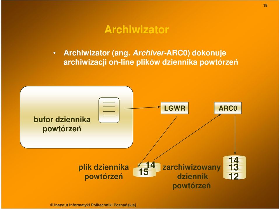 plików dziennika powtórzeń bufor dziennika powtórzeń