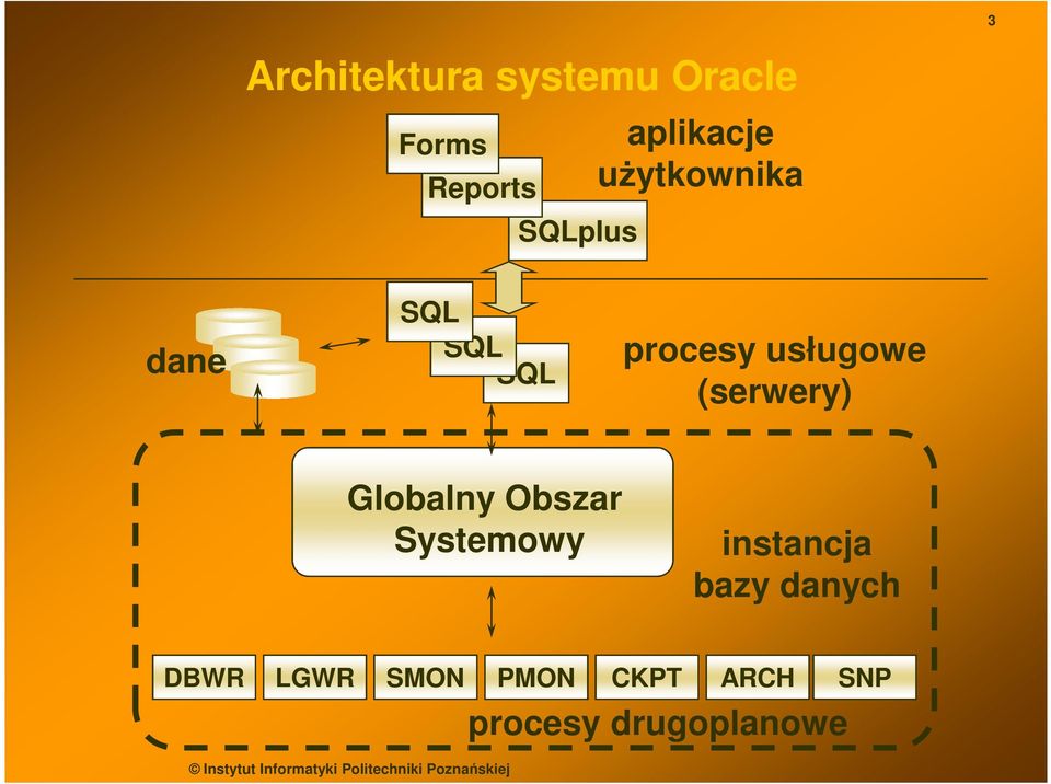 usługowe (serwery) Globalny Obszar Systemowy instancja