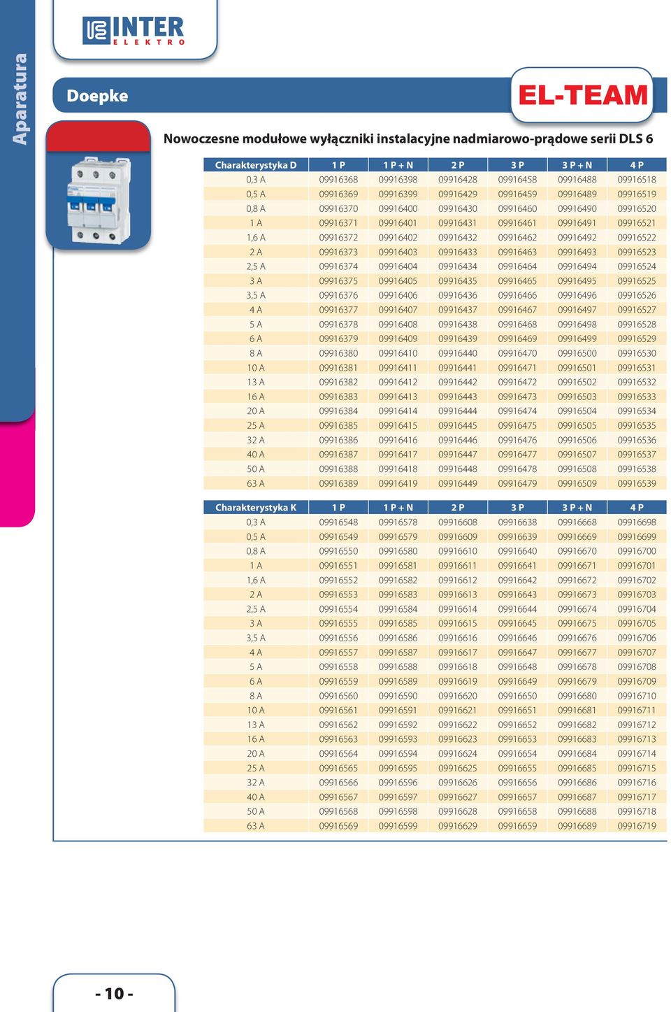 09916372 09916402 09916432 09916462 09916492 09916522 2 A 09916373 09916403 09916433 09916463 09916493 09916523 2,5 A 09916374 09916404 09916434 09916464 09916494 09916524 3 A 09916375 09916405