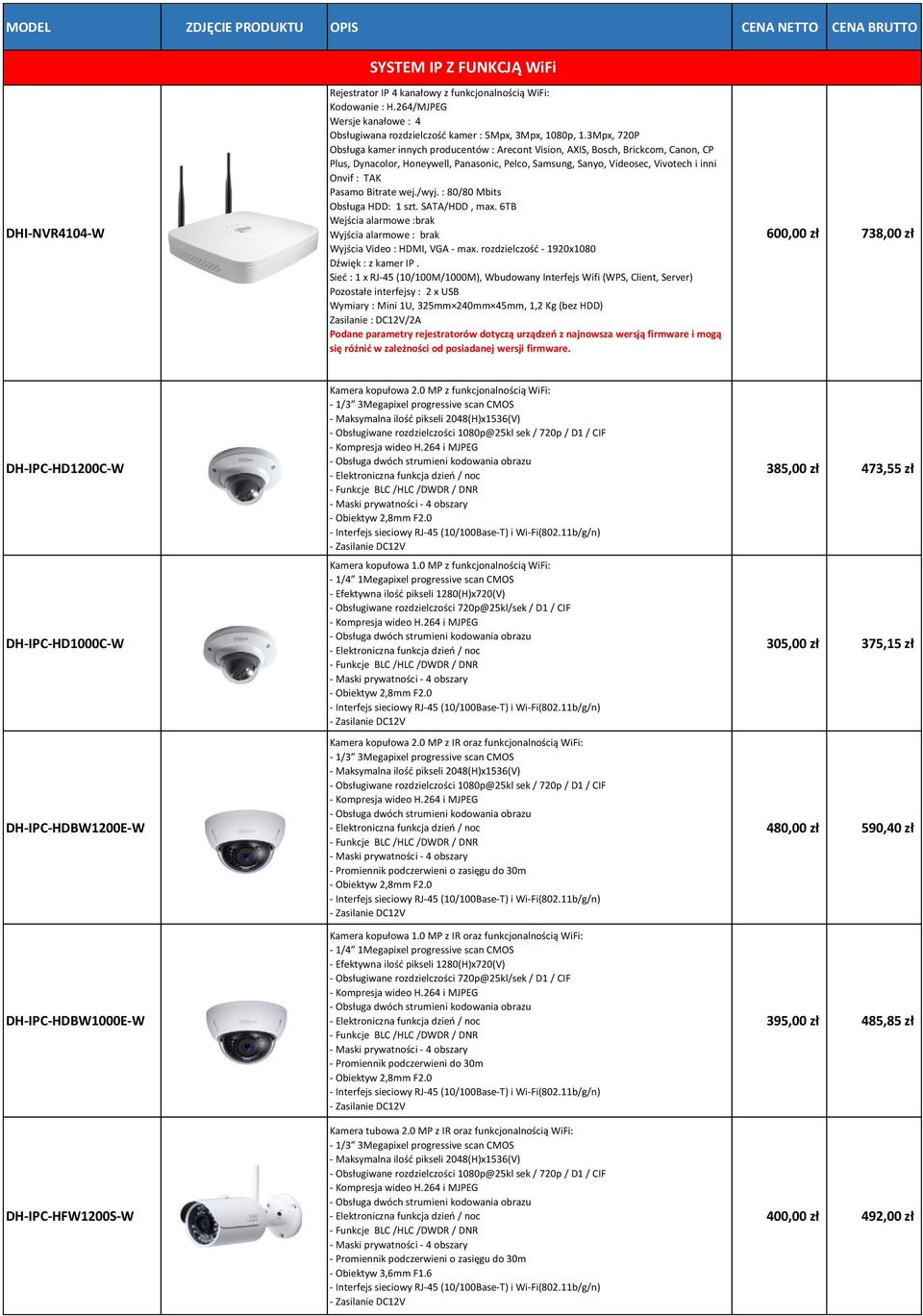 3Mpx, 720P Obsługa kamer innych producentów : Arecont Vision, AXIS, Bosch, Brickcom, Canon, CP Plus, Dynacolor, Honeywell, Panasonic, Pelco, Samsung, Sanyo, Videosec, Vivotech i inni Onvif : TAK