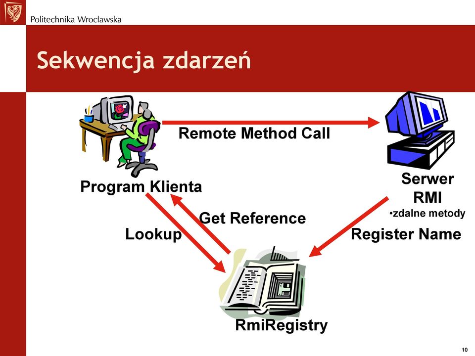 Reference Serwer RMI zdalne