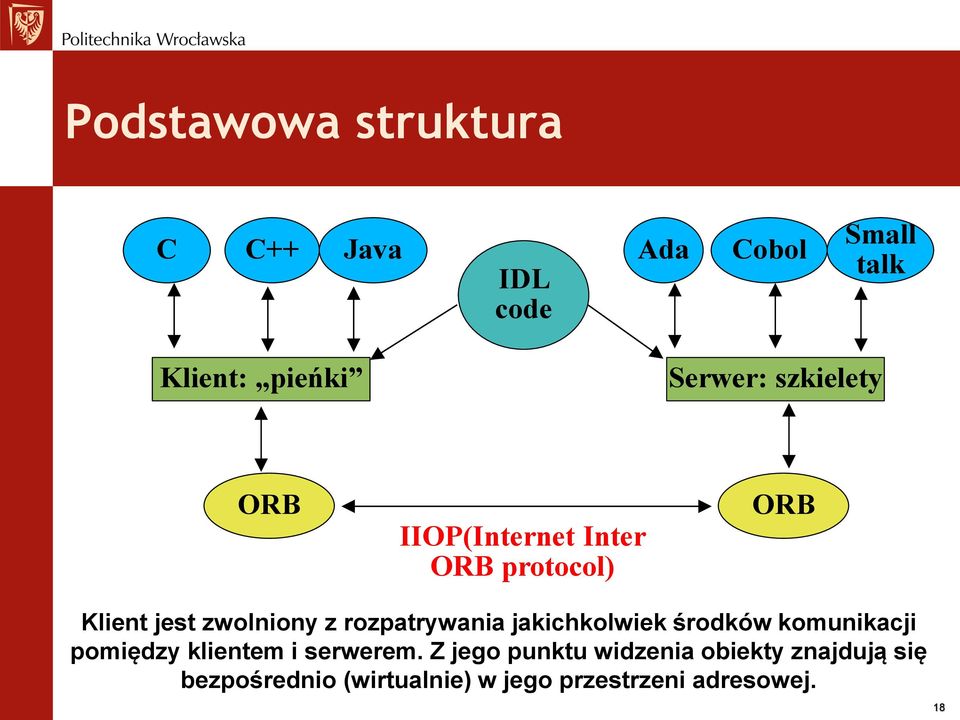 rozpatrywania jakichkolwiek środków komunikacji pomiędzy klientem i serwerem.