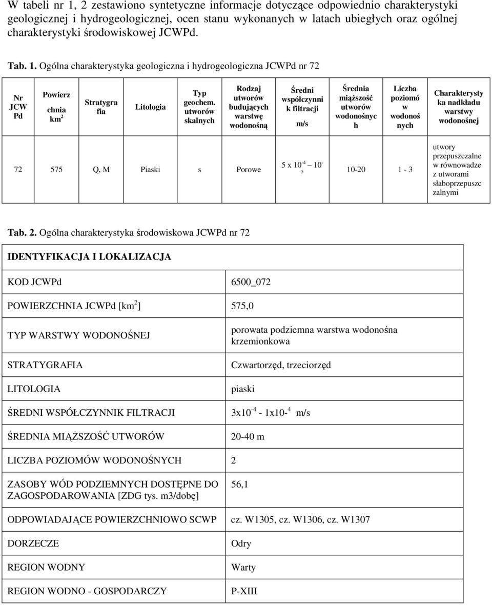 utworów skalnych Rodzaj utworów budujących warstwę wodonośną Średni współczynni k filtracji m/s Średnia miąższość utworów wodonośnyc h Liczba poziomó w wodonoś nych Charakterysty ka nadkładu warstwy