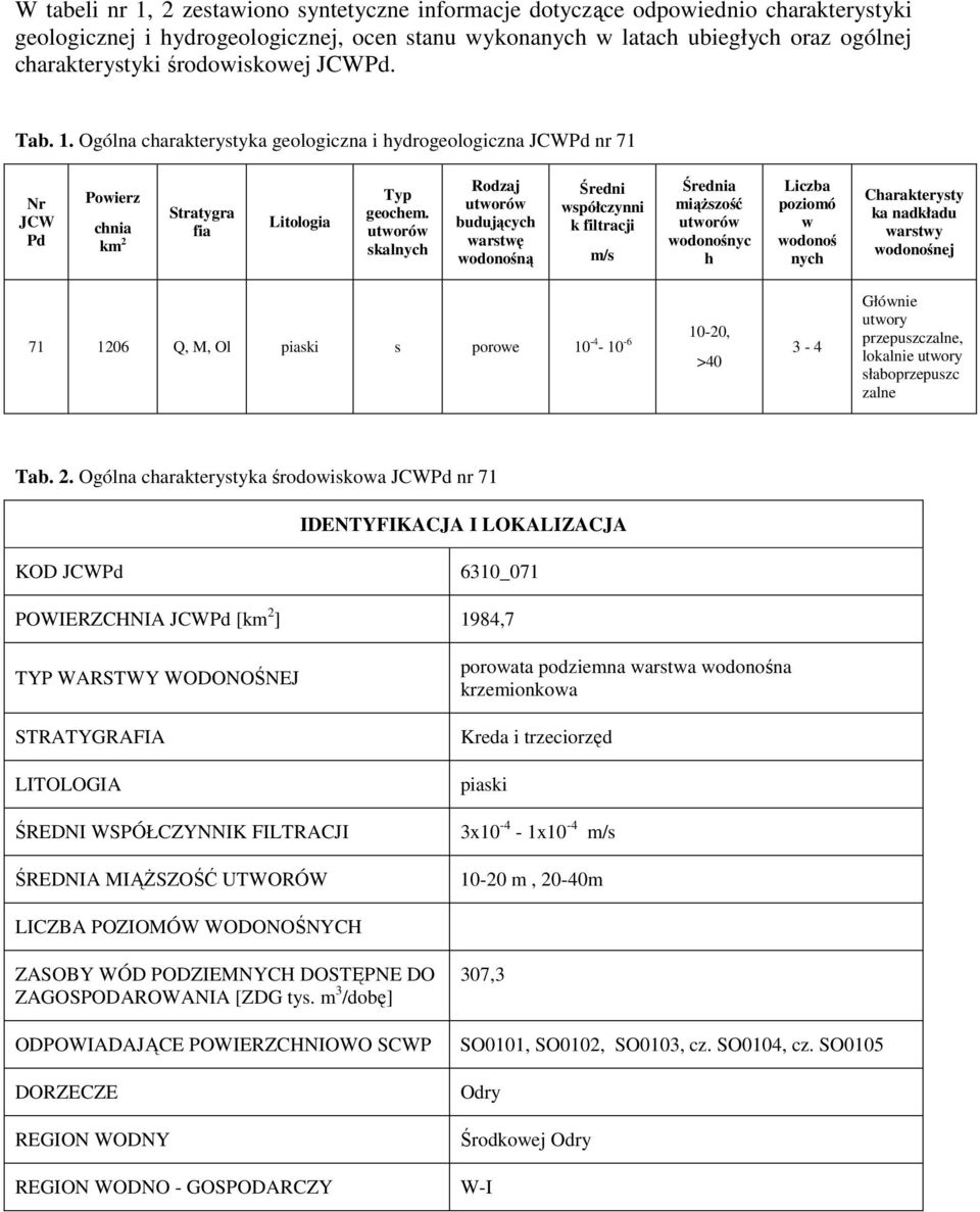 utworów skalnych Rodzaj utworów budujących warstwę wodonośną Średni współczynni k filtracji m/s Średnia miąższość utworów wodonośnyc h Liczba poziomó w wodonoś nych Charakterysty ka nadkładu warstwy