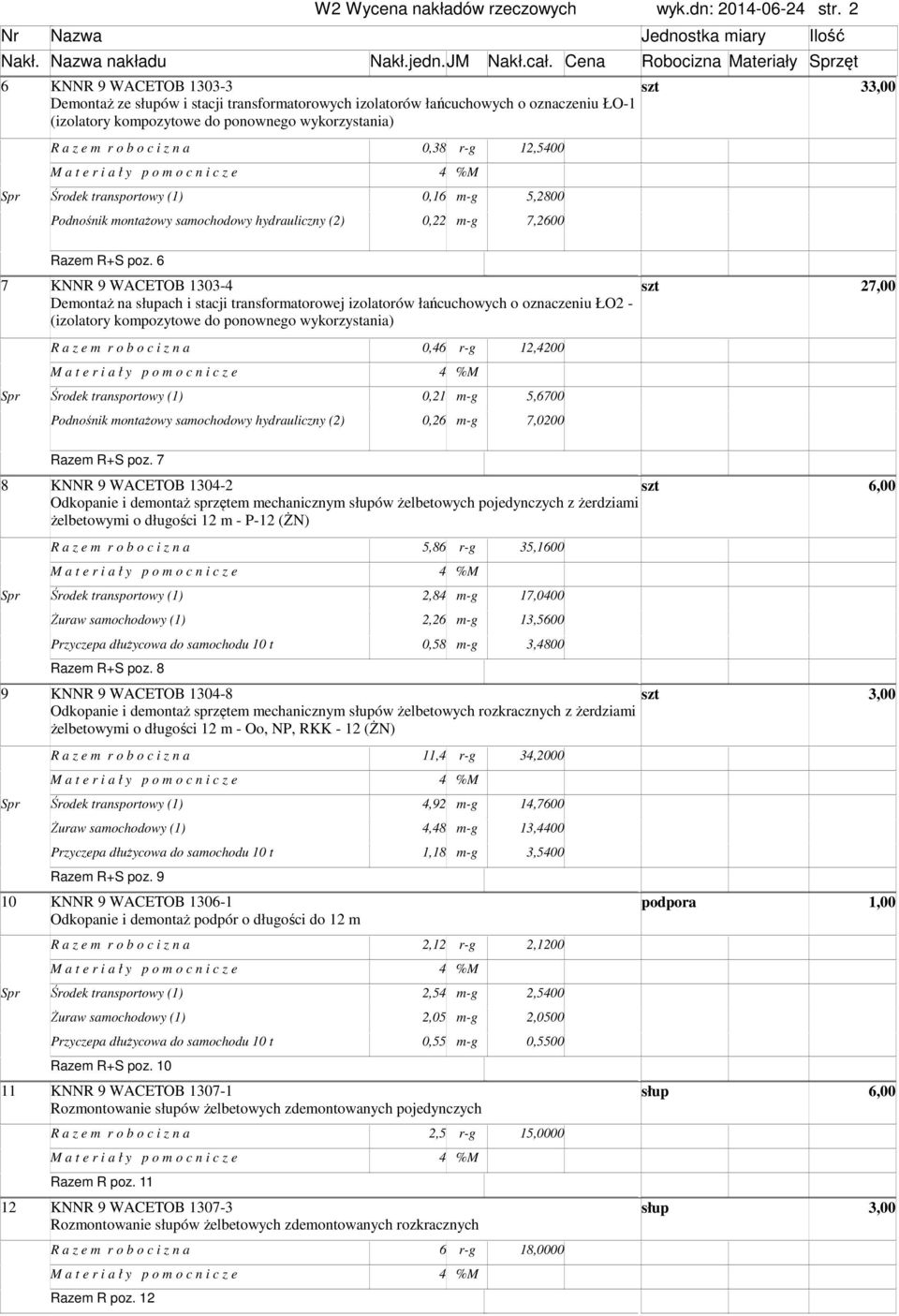 r-g 12,5400 0,16 m-g 5,2800 Podnośnik montażowy samochodowy hydrauliczny (2) 0,22 m-g 7,2600 Razem R+S poz.