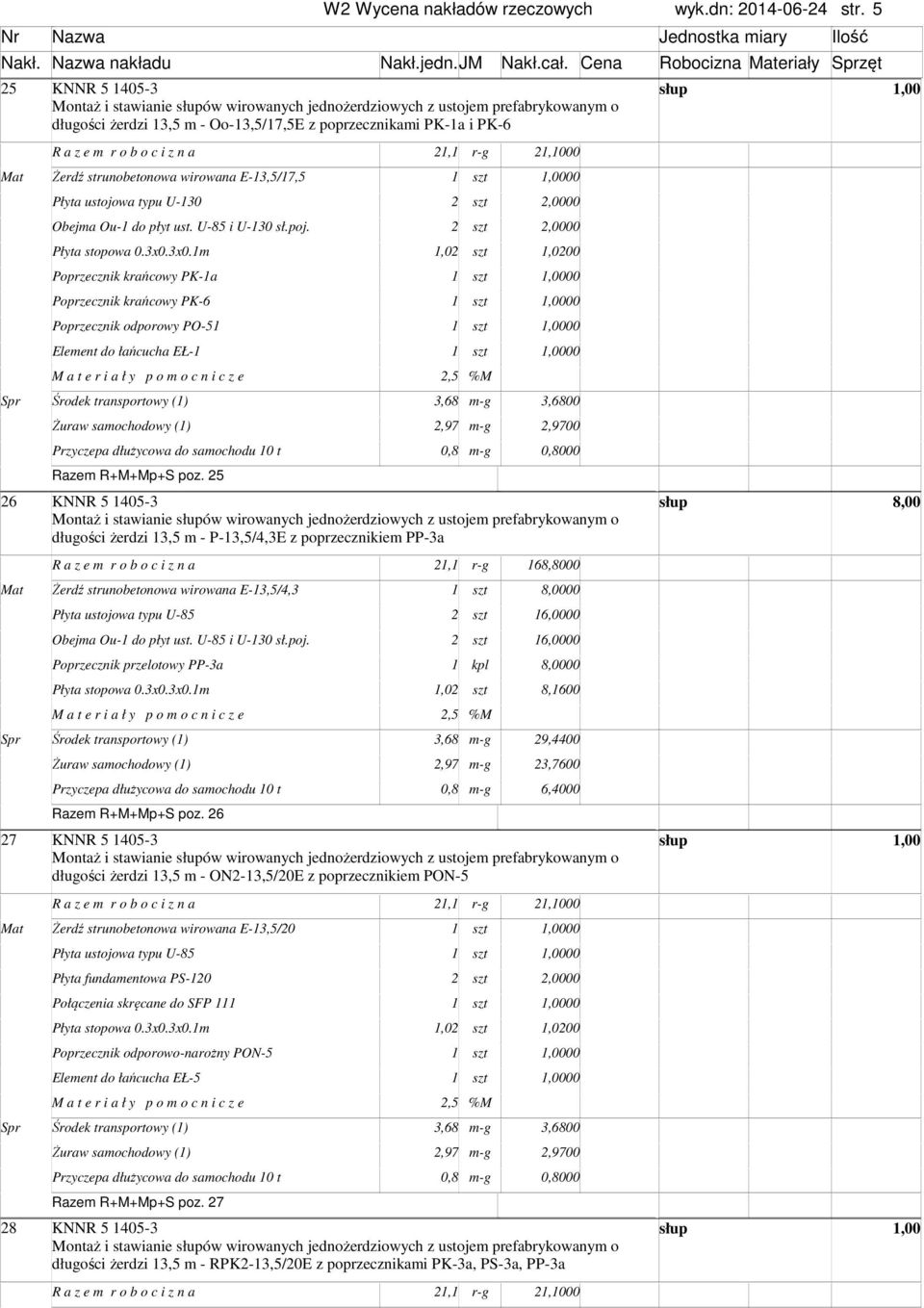 r-g 21,1000 Mat Żerdź strunobetonowa wirowana E-13,5/17,5 1 00 Płyta ustojowa typu U-130 2 2,0000 Obejma Ou-1 do płyt ust. U-85 i U-130 sł.poj. 2 2,0000 Płyta stopowa 0.3x0.