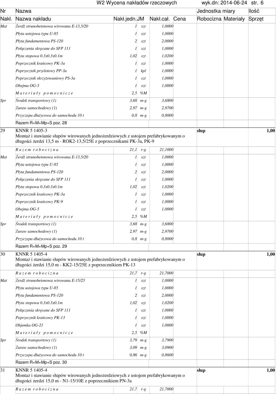 3x0.1m 1,02 1,0200 Poprzecznik krańcowy PK-3a 1 00 Poprzecznik przelotowy PP-3a 1 kpl 00 Poprzecznik skrzyżowaniowy PS-3a 1 00 Obejma OG-5 1 00 3,68 m-g 3,6800 Żuraw samochodowy (1) 2,97 m-g 2,9700