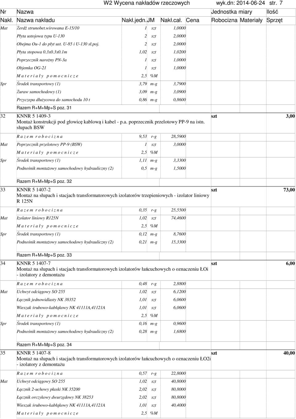 3x0.1m 1,02 1,0200 Poprzecznik narożny PN-3a 1 00 Objemka OG-21 1 00 3,79 m-g 3,7900 Żuraw samochodowy (1) 3,09 m-g 3,0900 Przyczepa dłużycowa do samochodu 10 t 0,86 m-g 0,8600 Razem R+M+Mp+S poz.