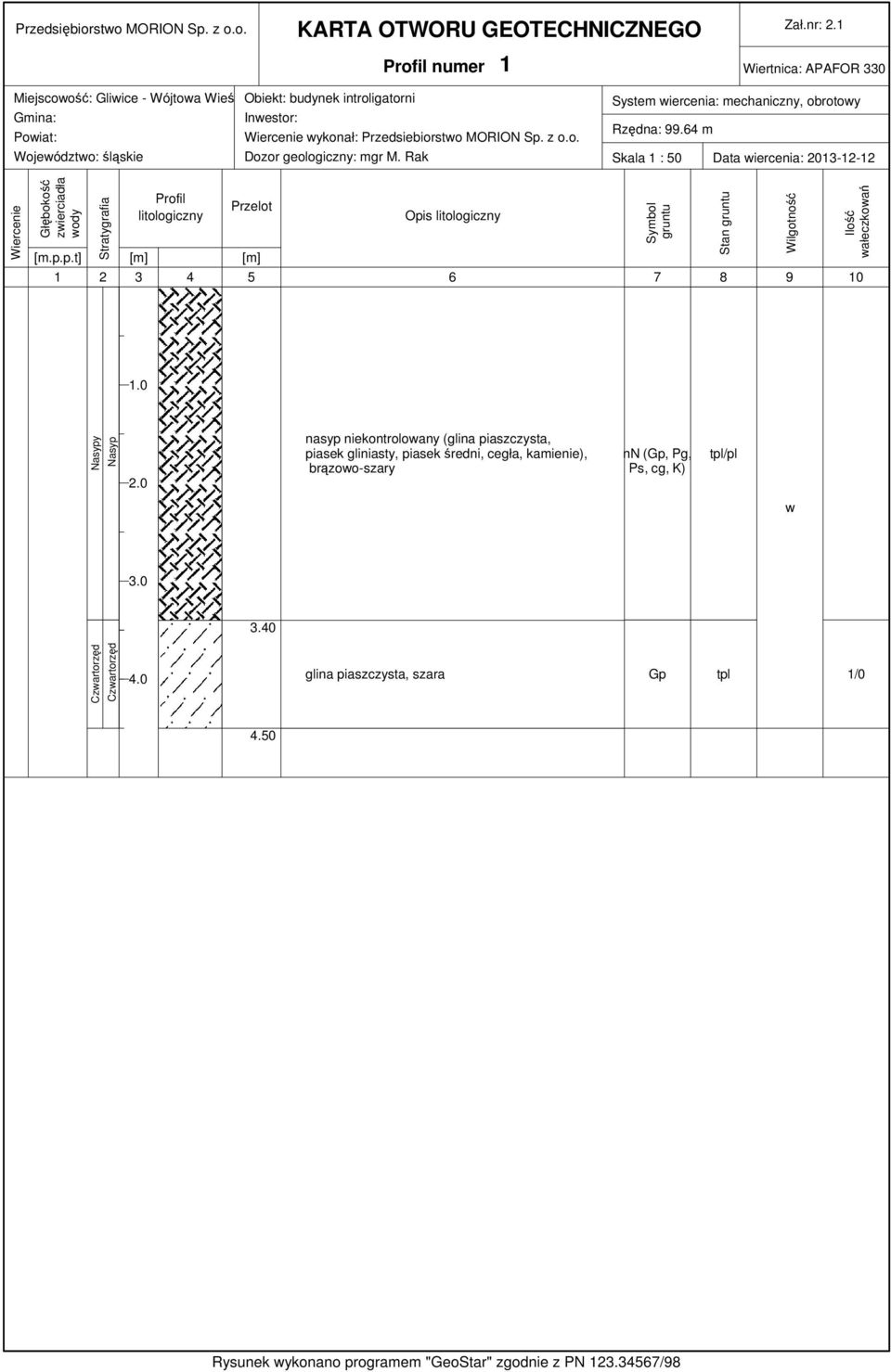 Rak System wiercenia: mechaniczny, obrotowy Rzędna: 99.64 m Skala 1 : 50 Data wiercenia: 2013-12-12 Wiercenie Głębokość zwierciadła wody Stratygrafia Profil litologiczny Przelot [m.p.