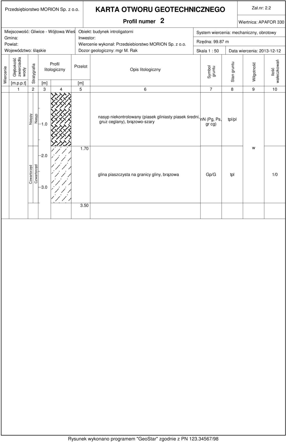 Rak System wiercenia: mechaniczny, obrotowy Rzędna: 99.87 m Skala 1 : 50 Data wiercenia: 2013-12-12 Wiercenie Głębokość zwierciadła wody Stratygrafia Profil litologiczny Przelot [m.p.