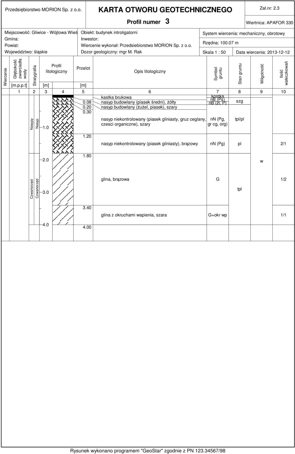 Rak System wiercenia: mechaniczny, obrotowy Rzędna: 100.07 m Skala 1 : 50 Data wiercenia: 2013-12-12 Wiercenie Głębokość zwierciadła wody Stratygrafia Profil litologiczny Przelot [m.p.