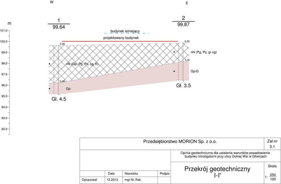 z o.o. Opinia geotechniczna dla ustalenia warunków posadowienia budynku introligatorni przy ulicy Dolnej Wsi w