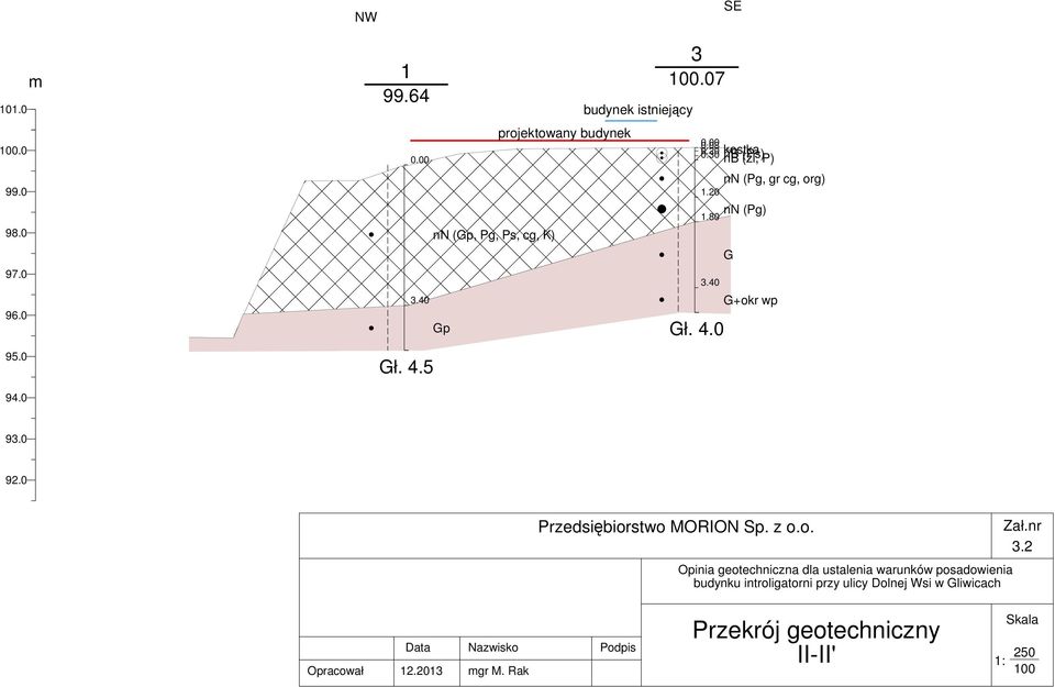 80 Gł. 4.0 nn (Pg, gr cg, or